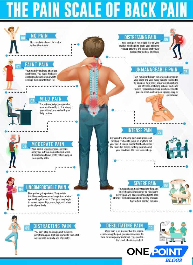 back-pain-chart-one-point-blogs